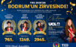 TED Bodrum Koleji, YKS 2026’da Bodrum’un Zirvesinde
